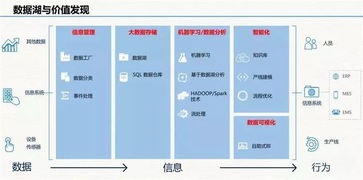 云威榜第511期 智慧工廠大數(shù)據(jù)解決方案中的數(shù)據(jù)驅(qū)動(dòng)與創(chuàng)新實(shí)踐