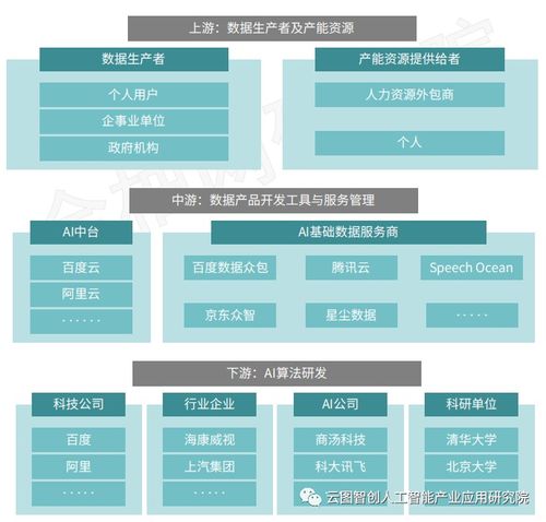 AI基礎數據服務 以數據采集、標注與審核為核心引擎