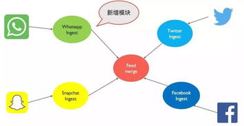 微服務(wù)架構(gòu)下的數(shù)據(jù)設(shè)計(jì)核心 構(gòu)建高效、自治的數(shù)據(jù)處理服務(wù)