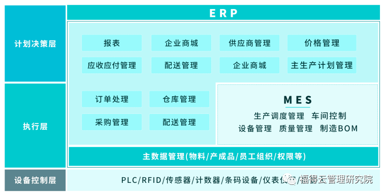 趨勢(shì) MES系統(tǒng)助力食品工廠數(shù)字化轉(zhuǎn)型升級(jí)