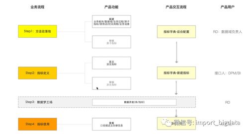詳解數(shù)據(jù)倉庫數(shù)據(jù)指標(biāo)數(shù)據(jù)治理體系建設(shè)方法論