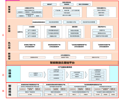 中航機(jī)載共性 以IoTDB為基石，構(gòu)建高效協(xié)同的端邊云機(jī)載制造系統(tǒng)