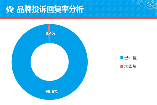 質(zhì)選車 新款捷途X70 PLUS向主流市場(chǎng)示好——數(shù)據(jù)處理服務(wù)的智能詮釋