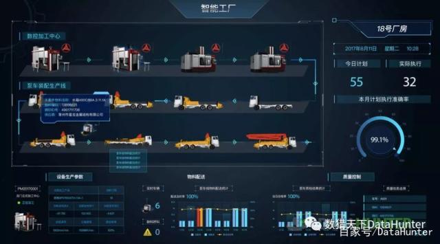 DataHunter智能數(shù)據(jù)可視化大屏解決方案 制造業(yè)數(shù)字化轉(zhuǎn)型的加速引擎